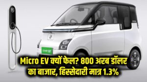 Micro EV Shock: क्यों फेल हो रही हैं छोटी इलेक्ट्रिक कारें? 800 अरब डॉलर के बाजार में मात्र 1.3% हिस्सेदारी की असली वजह।