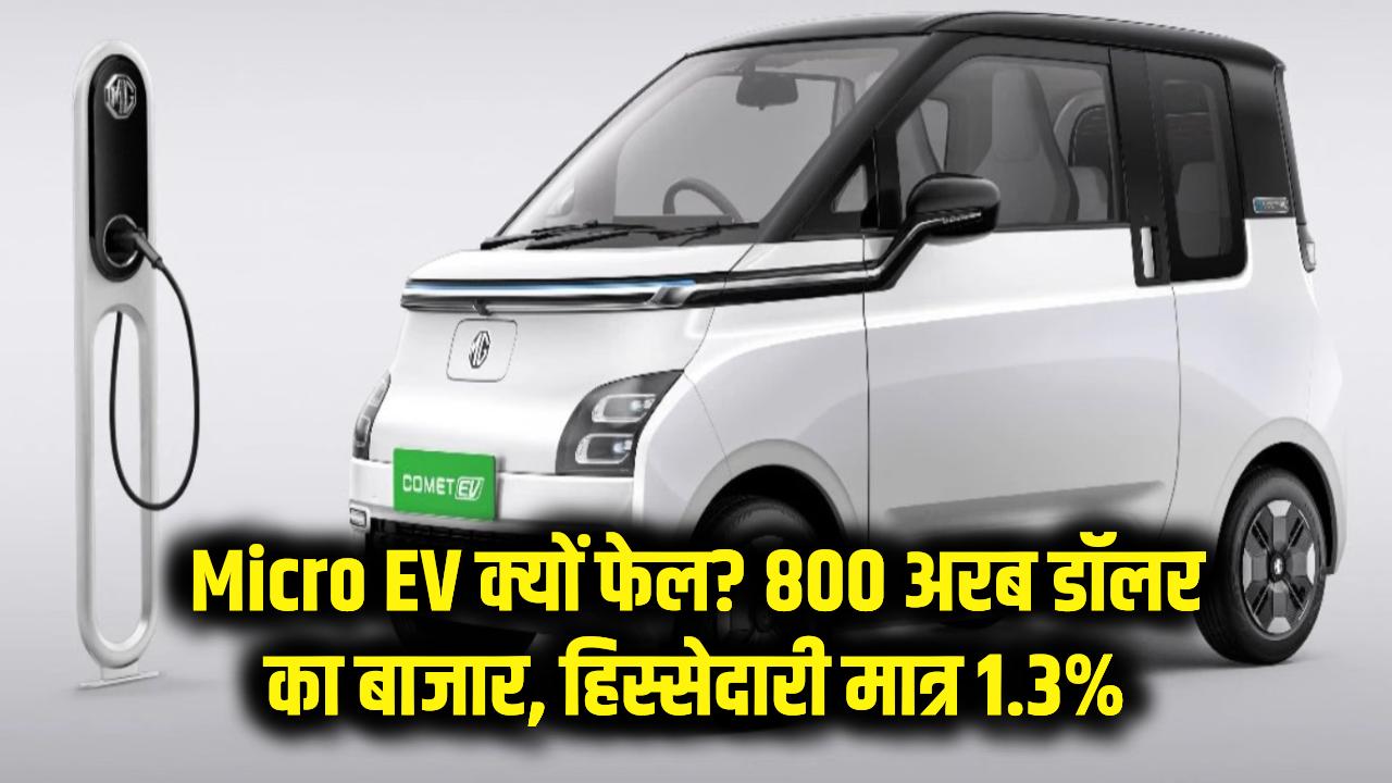 Micro EV Shock: क्यों फेल हो रही हैं छोटी इलेक्ट्रिक कारें? 800 अरब डॉलर के बाजार में मात्र 1.3% हिस्सेदारी की असली वजह।